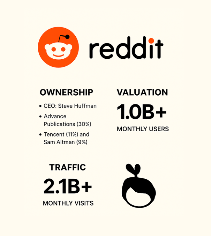 Reddit